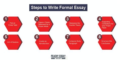 formal essay definition: Formal essays often serve as a means to express complex ideas in a structured and formal manner.