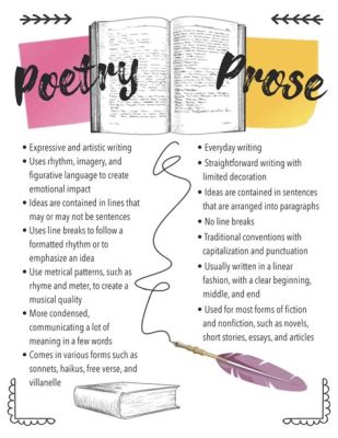 How Does Poetry Differ from Prose? A Journey through the Rhymed and Unrhymed Realms