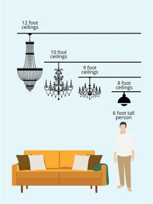 how high to hang art with 10-foot ceilings: the height of your art should be relative to the room's proportions