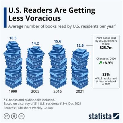 how many books can i read in a year: Delving into the Factors Influencing Reading Quantity and Quality