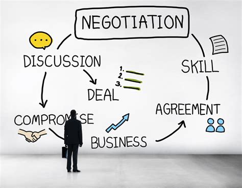 players who have mastered the art of the deal: Navigating the Intricate World of Negotiations and Strategy