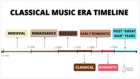 What is a Composer in Music and How Does Creativity Flow Through Different Eras?