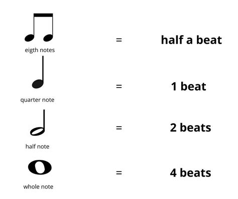 Whole Note Music Definition and Its far Reaches